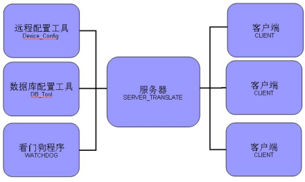 企業(yè)微信截圖_16665963804269.png 企業(yè)微信截圖_16665963804269.png